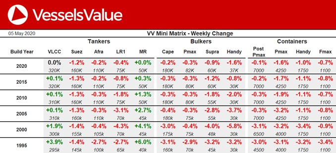 20200505 vesselsvalue 3