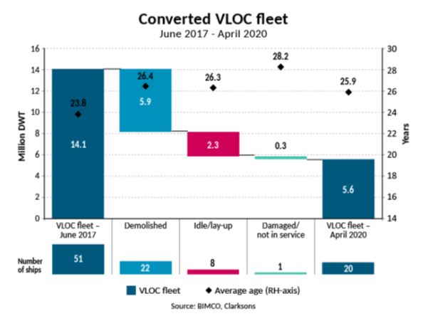 01052020 bimco vloc 1