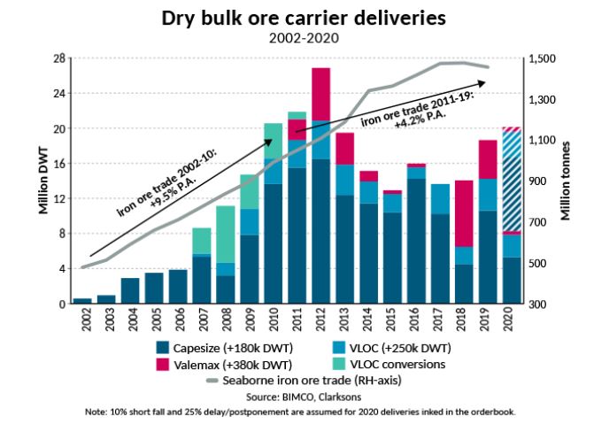 01052020 bimco vloc 2