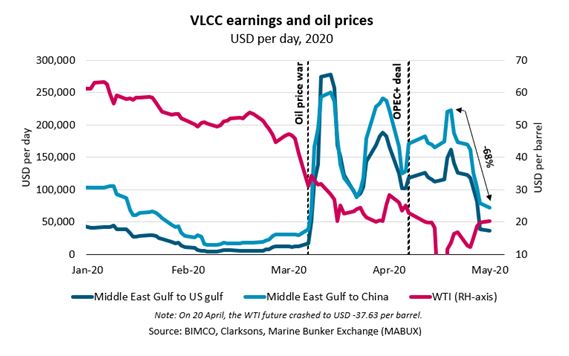 06052020 crudeoil tankers 2