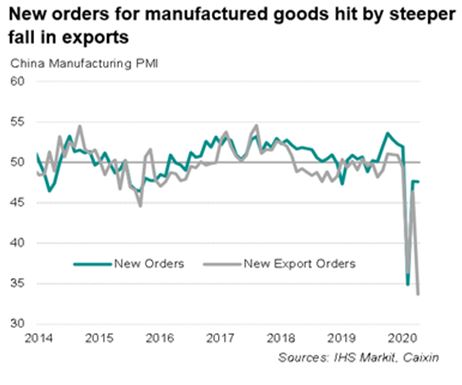 30042020 NEW ORDERS MANUFACTURE PMI