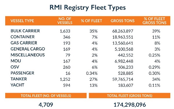 Article Fleet Types 31 March 2020