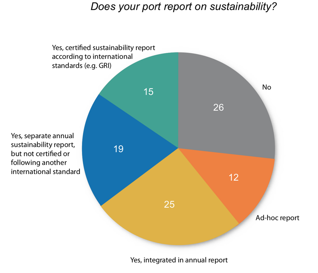 WPSP Report Sustainability