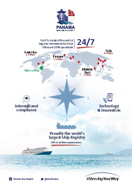 PANAM MARITIME AUTHORITY