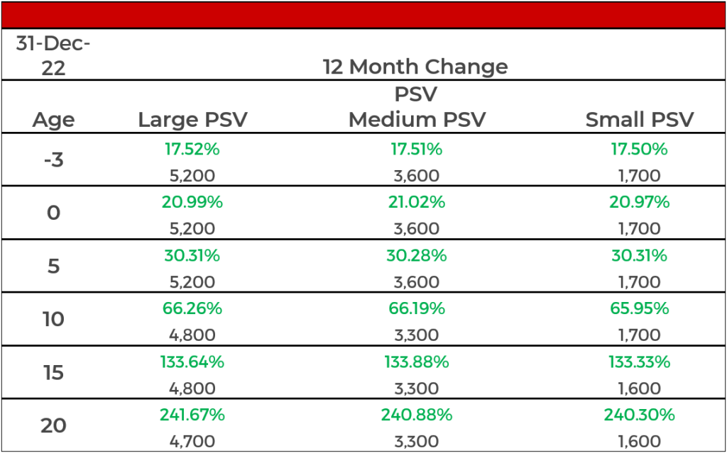psv graph 1024x639