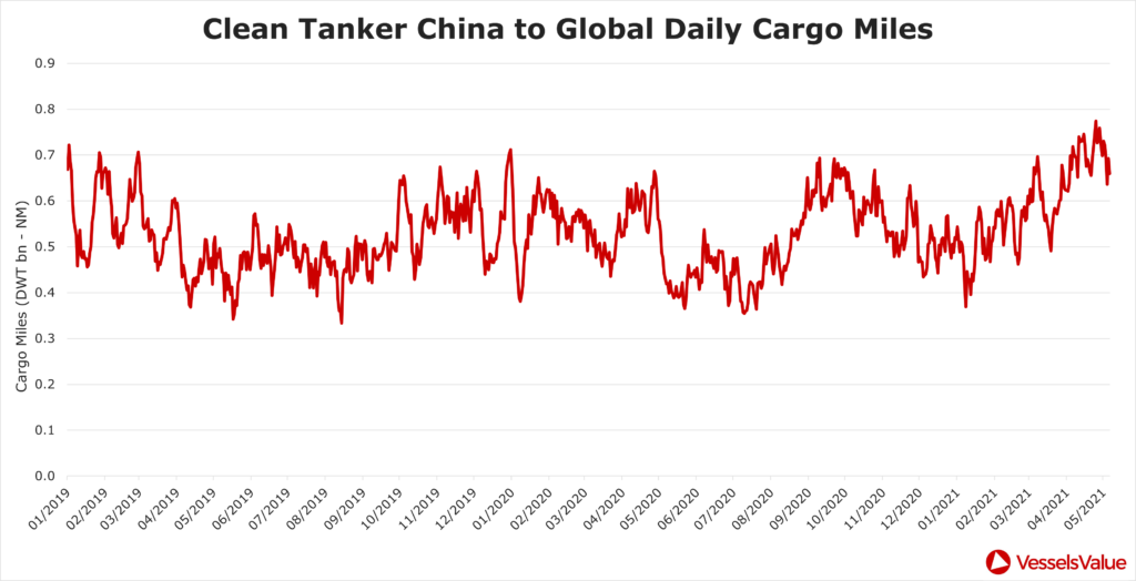 1. Crude Tanker lobal Daily Crago Miles 3 1024x524