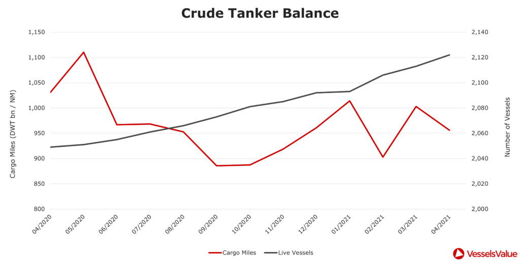 4. Clean Tanker Balance 2 1024x516