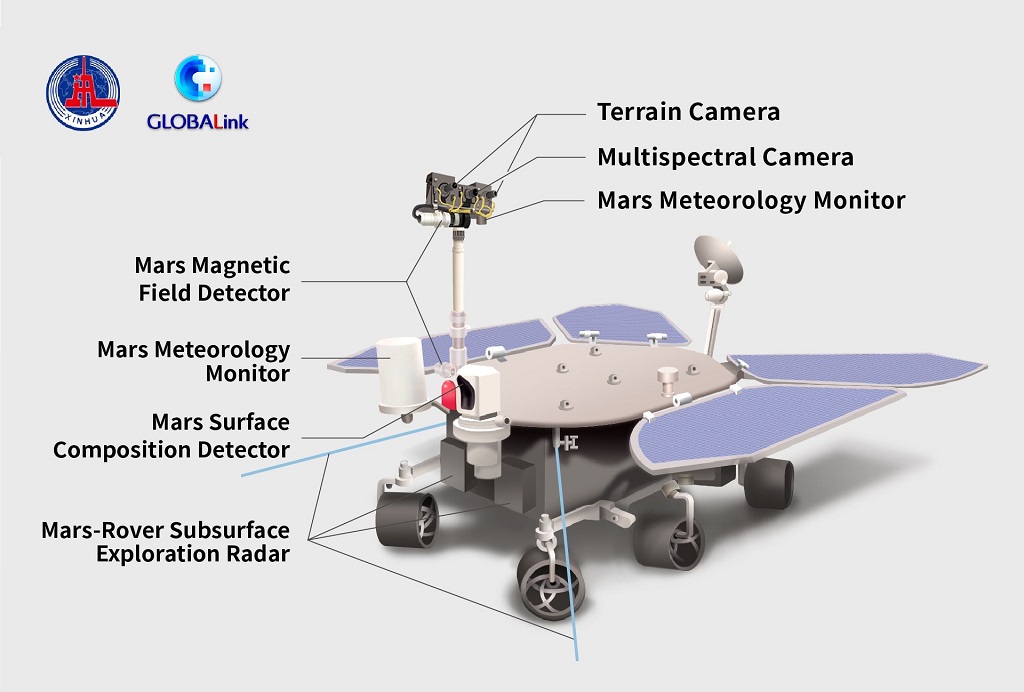 A computer graphic shows Zhurong's various scientific instruments. (Illustrated by Xinhua) XxjwshE007088 20210522 CBMFN0A002
