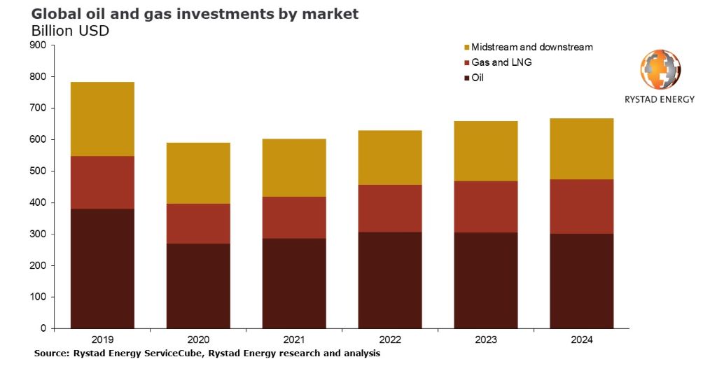 20220107 og investments pr chart