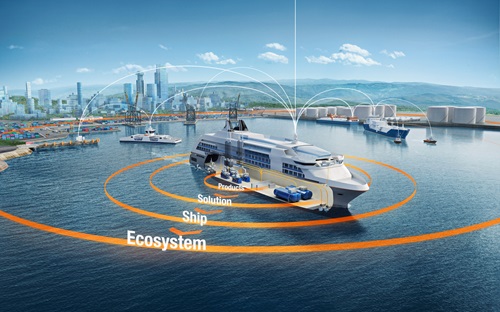 ship system solution