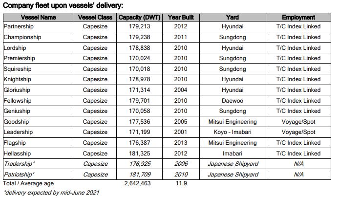 seanergy fleet 11052021
