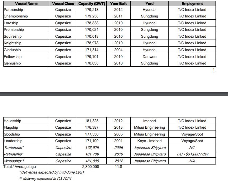 seanergy fleet 24052021