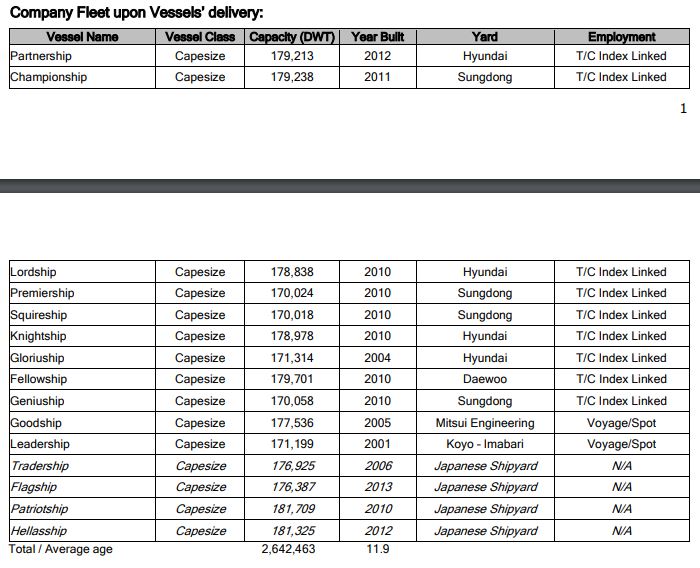 seanergy fleet 30032021
