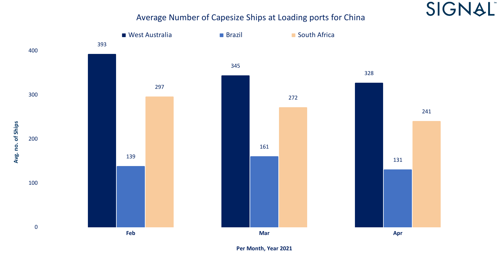 Chart 3: vessels data are based on latest AIS since maximum number of days from latest AIS received and commercial status of the vessel at each point in time. signal 13052021 3