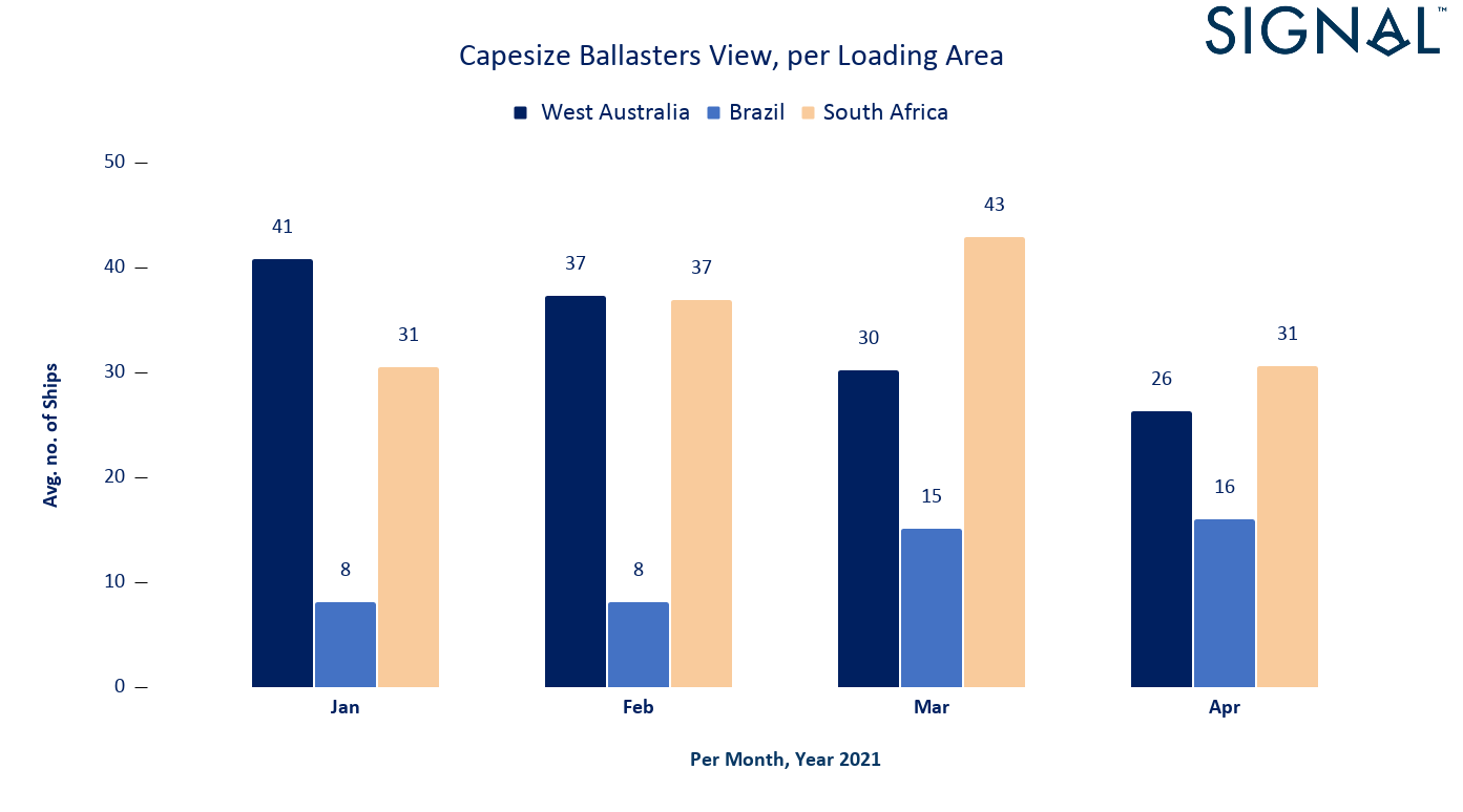 Chart 4: number of ships presented are based on Signal Ocean platform information on ballasters view signal 13052021 4