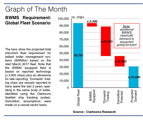 Meeting The Global Standard For Ballast Water Discharge