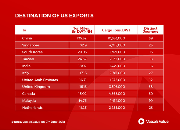 US China Trade War: A Shipper's Guide