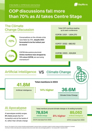 Έ&rho;&epsilon;&upsilon;&nu;&alpha; &tau;&eta;&sigmaf; BayWa r.e.: &Omicron; &pi;&lambda;&alpha;&nu;ή&tau;&eta;&sigmaf; &theta;&epsilon;&rho;&mu;&alpha;ί&nu;&epsilon;&tau;&alpha;&iota;, &tau;&omicron; &epsilon;&nu;&delta;&iota;&alpha;&phi;έ&rho;&omicron;&nu; &gamma;&iota;&alpha; &tau;&omicron; &kappa;&lambda;ί&mu;&alpha; &kappa;&rho;&upsilon;ώ&nu;&epsilon;&iota;