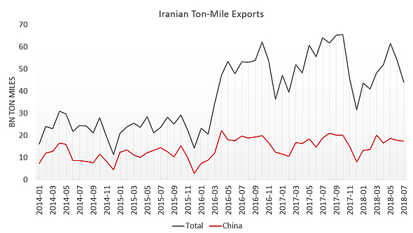 Greek owners most likely to be affected by US Sanctions on Iran