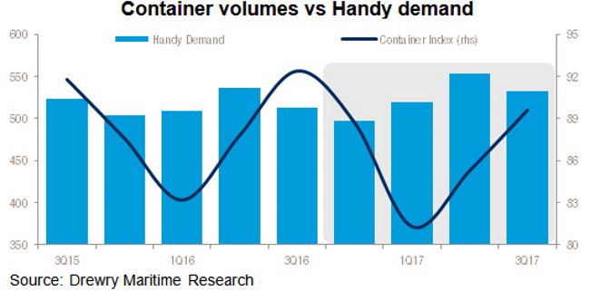 Multipurpose shipping freight rates to improve by end 2017