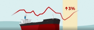 Tankers: Covid cloud continues to dampen the Dirty Tanker market, whilst glimmers of recovery surface for Clean Tankers