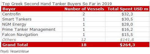 &Kappa;&omicron;&nu;&tau;ά &sigma;&tau;&omicron; 1 &delta;&iota;&sigmaf; &gamma;&iota;&alpha; &alpha;&gamma;&omicron;&rho;ά &tau;&nu;&kappa;&epsilon;&rho;&sigmaf; &alpha;&pi;ό Έ&lambda;&lambda;&eta;&nu;&epsilon;&sigmaf; &epsilon;&phi;&omicron;&pi;&lambda;&iota;&sigma;&tau;έ&sigmaf; 