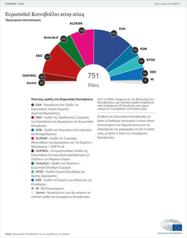2019: &Nu;έ&alpha; &pi;&rho;&omicron;&beta;&omicron;&lambda;ή &epsilon;&delta;&rho;ώ&nu; &gamma;&iota;&alpha; &tau;&omicron; &nu;έ&omicron; &Kappa;&omicron;&iota;&nu;&omicron;&beta;&omicron;ύ&lambda;&iota;&omicron; 