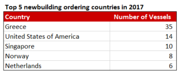 Greek newbuidling orders dominate in 2017 so far