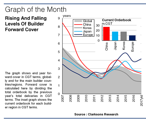 Shipbuilders Feeling Forward Cover Fluctuations