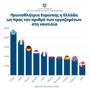 &Eta; &Epsilon;&lambda;&lambda;ά&delta;&alpha; &alpha;&pi;&omicron;&tau;&epsilon;&lambda;&epsilon;ί &pi;&alpha;&nu;&epsilon;&upsilon;&rho;&omega;&pi;&alpha;ϊ&kappa;ό &pi;&rho;&omega;&tau;&alpha;&theta;&lambda;&eta;&tau;ή &kappa;&alpha;&iota; &sigma;&tau;&omicron;&nu; &alpha;&rho;&iota;&theta;&mu;ό &tau;&omega;&nu; &alpha;&pi;&alpha;&sigma;&chi;&omicron;&lambda;&omicron;&upsilon;&mu;έ&nu;&omega;&nu;