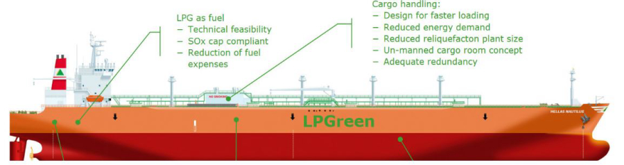 CMM, HHI, W&auml;rtsila and DNV GL reveal LPGreen concept design